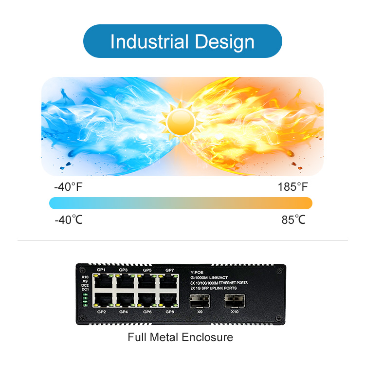 Solar PoE Switch
