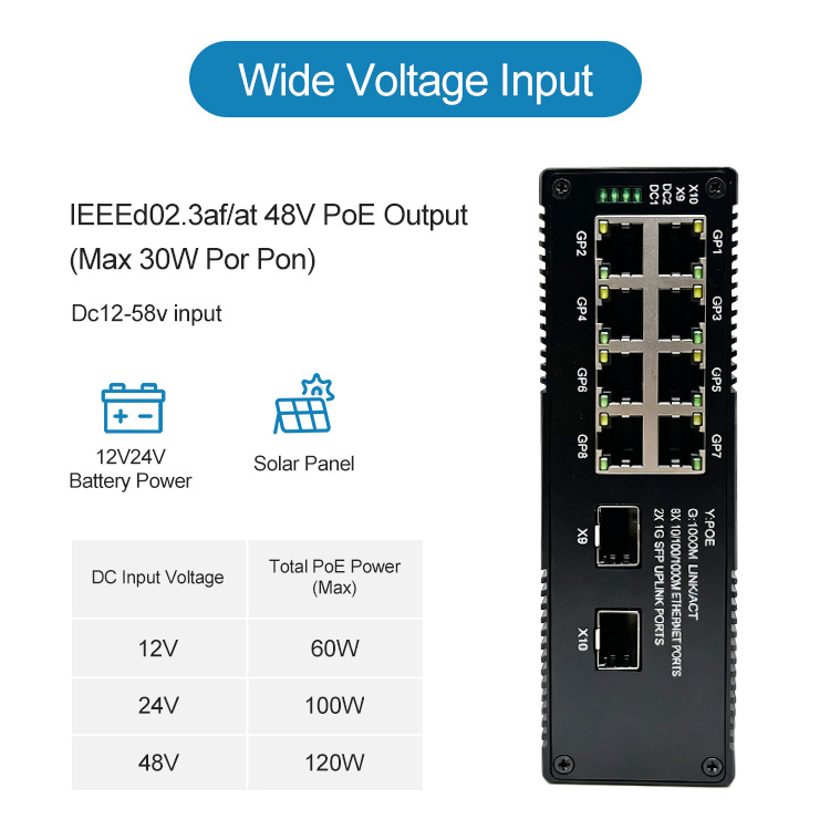 Solar POE Switch3
