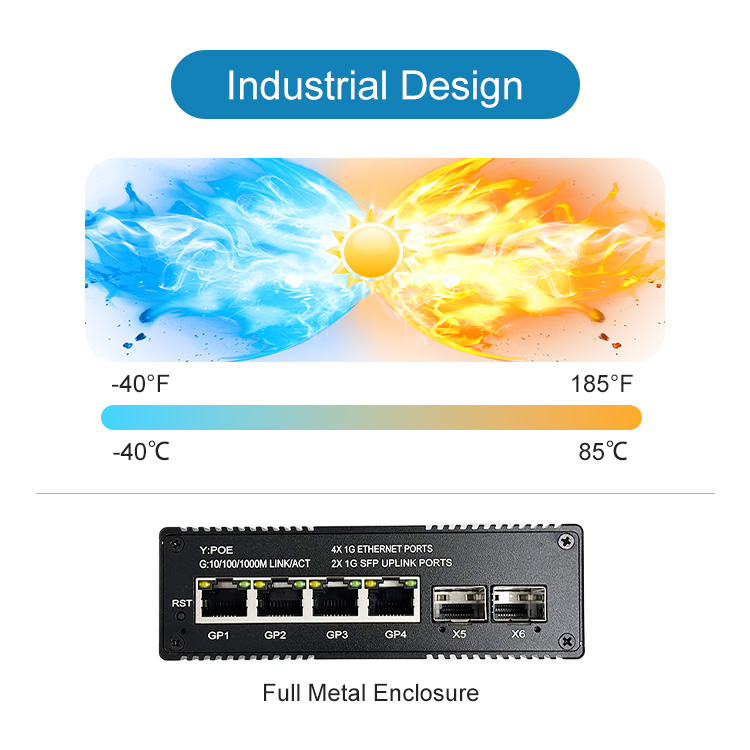 Solar POE Switch4